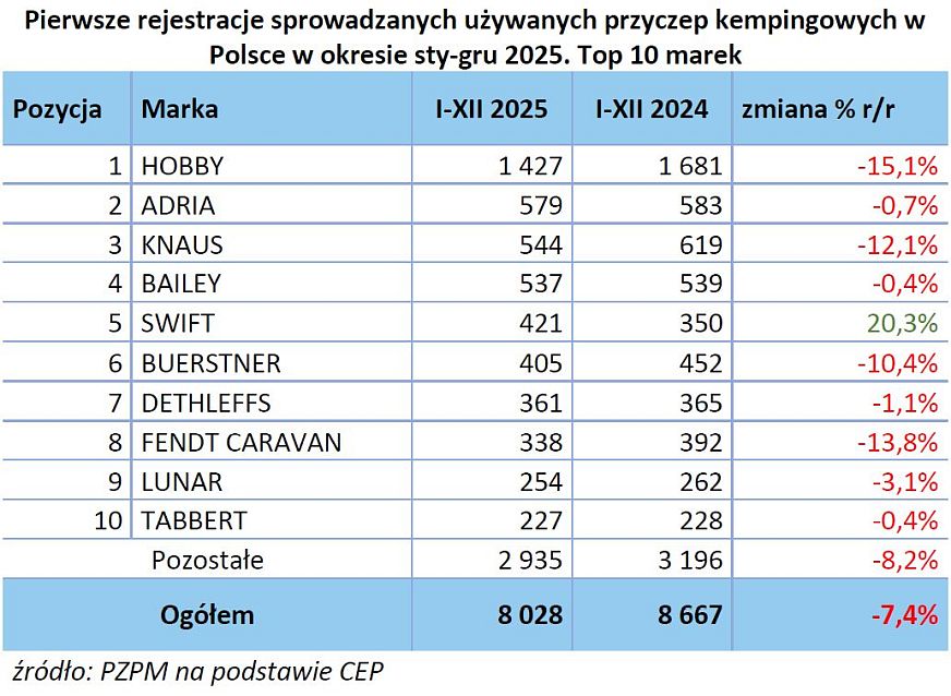 Rok 2025 w raporcie PZPM i PGC 4